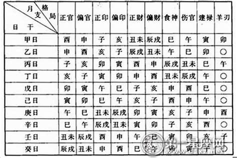 福德 八字|八字福德秀气格是什么意思？八字福德秀气格成格条件详解